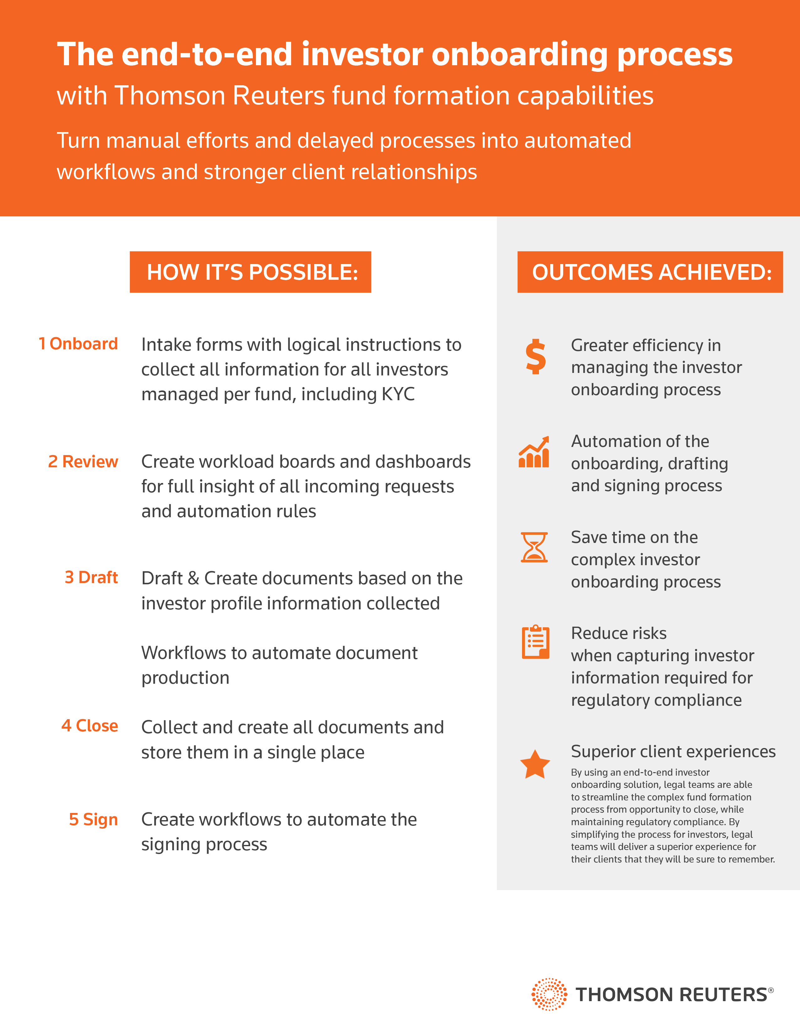The end-to-end investor onboarding process