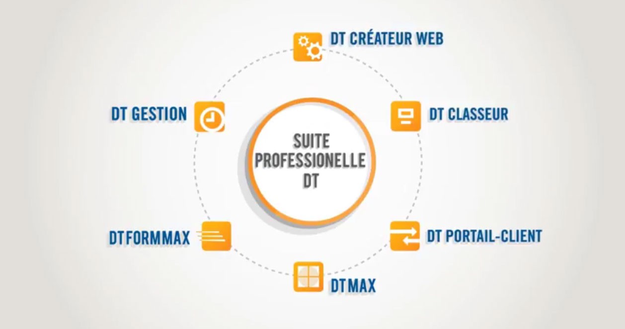 Visionnez notre introduction de la Suite Professionnelle DT