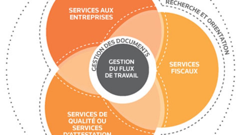 Gestion du flux de travail - Thomson Reuters DT Impôt et Comptabilité